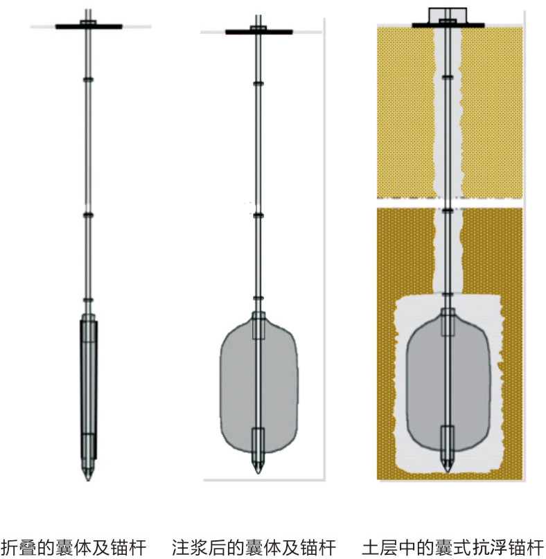 囊式扩体锚杆基本图