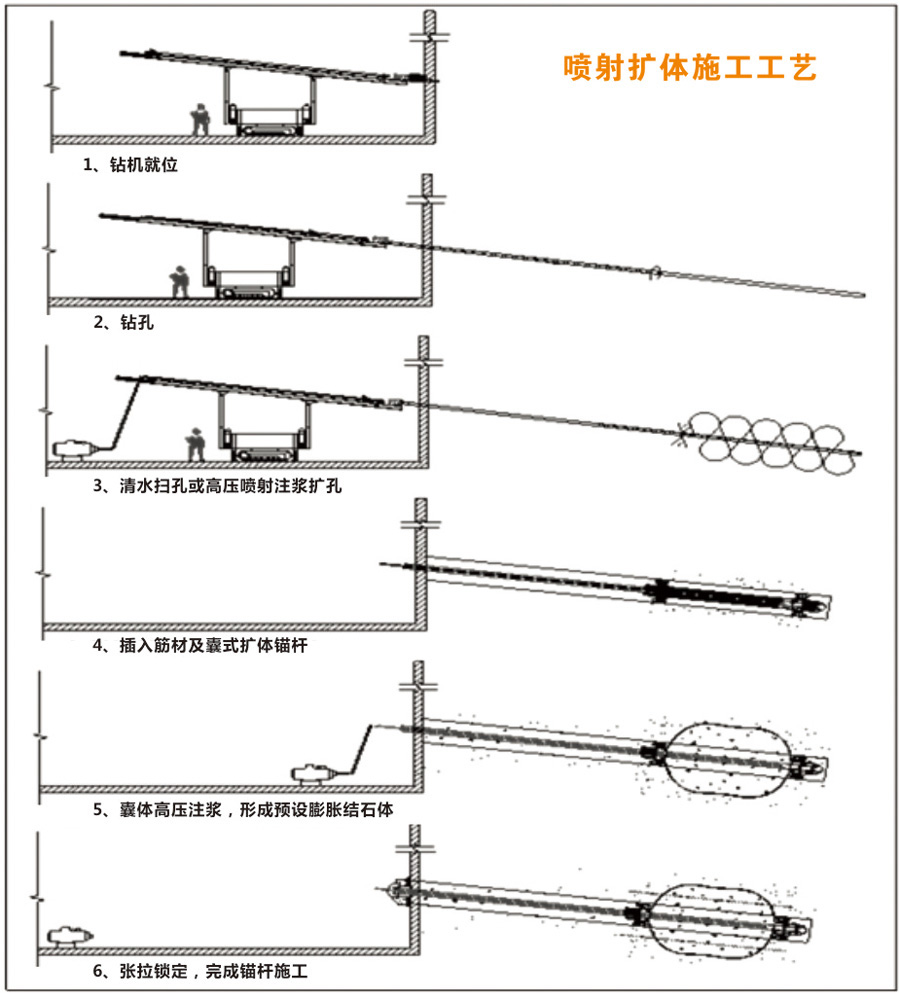 带骨架囊式抗浮锚索